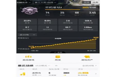 和平精英有官方辅助吗手游(和平精英有官方助手吗) 和平精英有官方辅助吗手游(和平精英有官方助手吗)